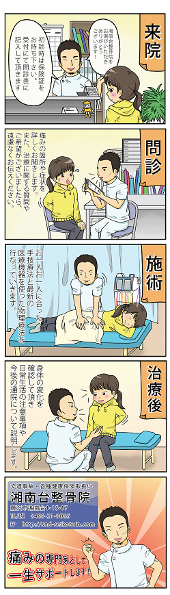 湘南台整骨マンガ